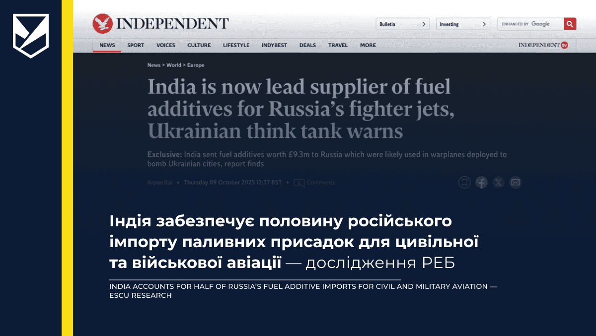 India accounts for half of Russia’s fuel additive imports for civil and military aviation — ESCU research